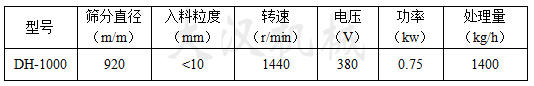 1000型振動篩技術(shù)參數(shù)